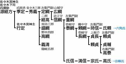 オタフク 佐々木 家 系図